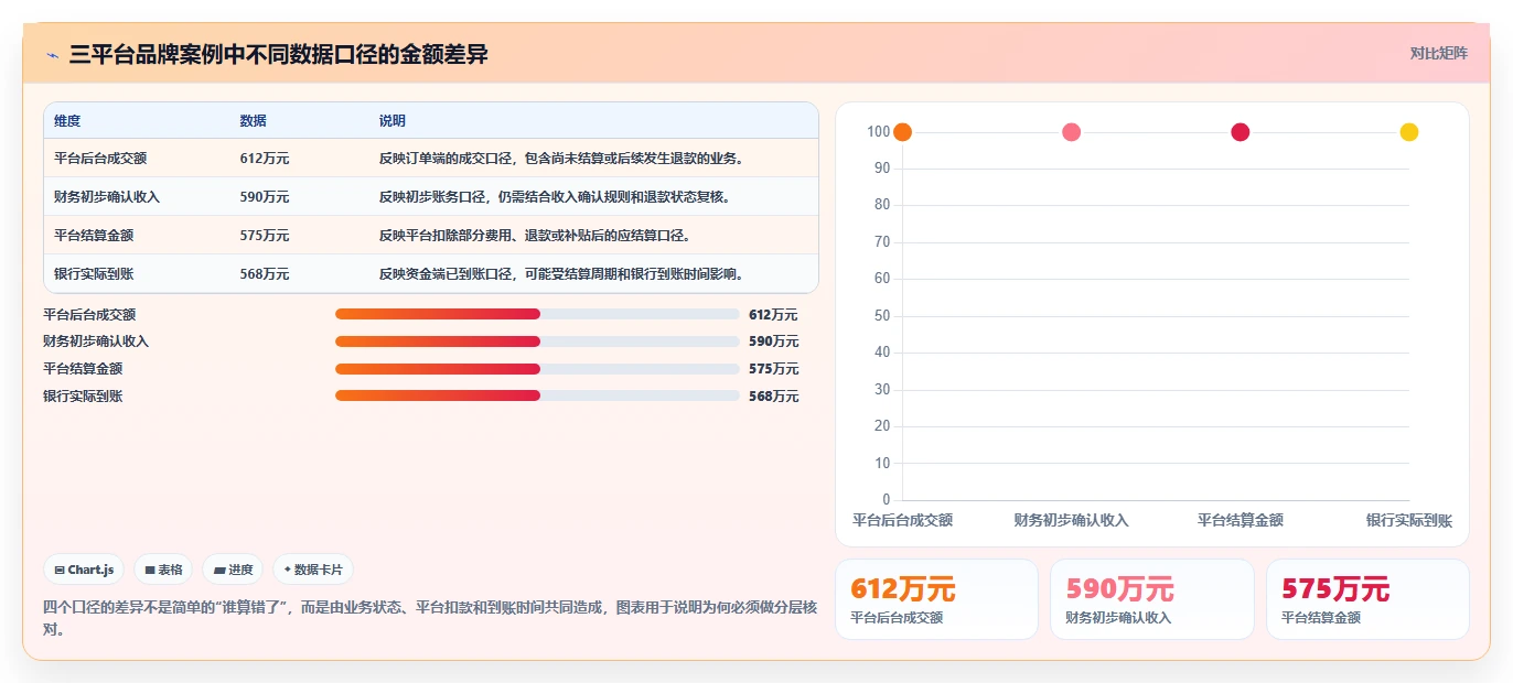 电商怎么做账和报税：品牌企业问题诊断：发票管理卡在多平台难合并怎么办