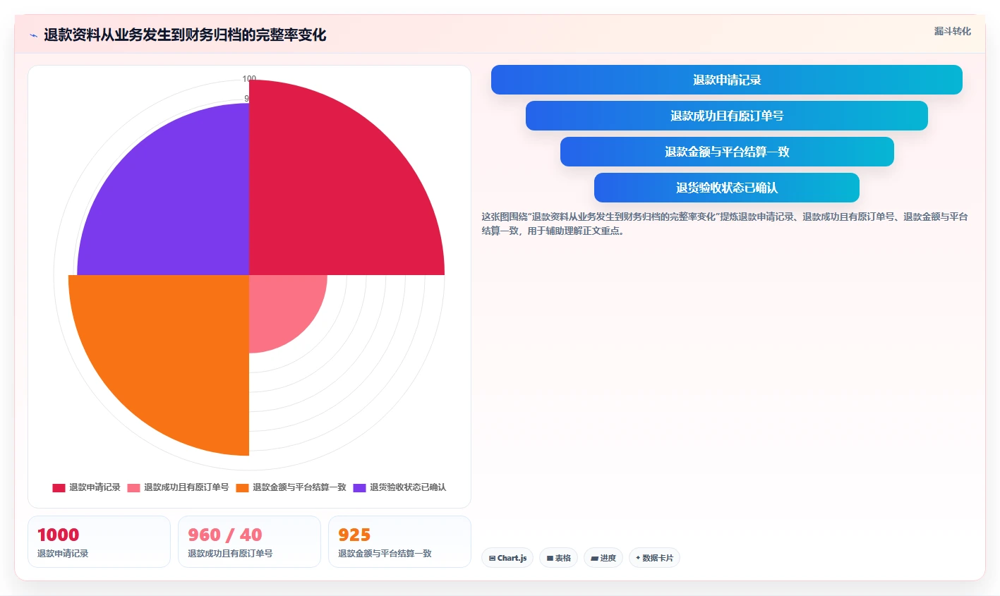 电商怎么做账和报税：品牌企业场景拆解：退款处理如何做到规范账务流程