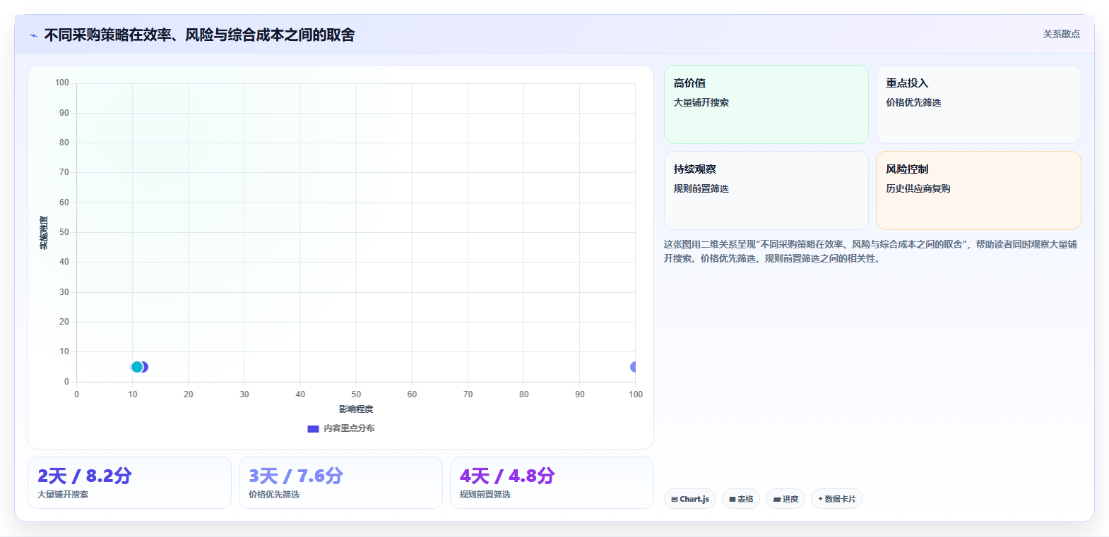 电商采购平台：品牌商家一页讲清：跨境采购与提高找货效率的关系