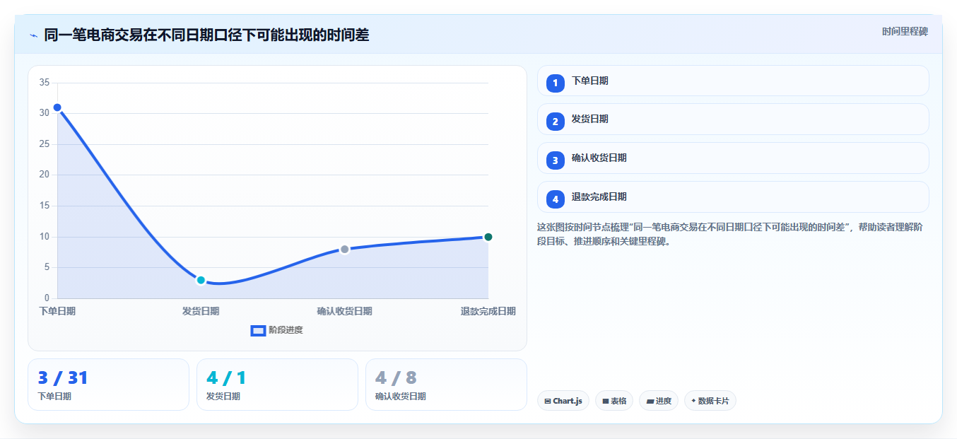 电商怎么做账和报税：电商新手实操指南：围绕库存核算解决“合规风险高