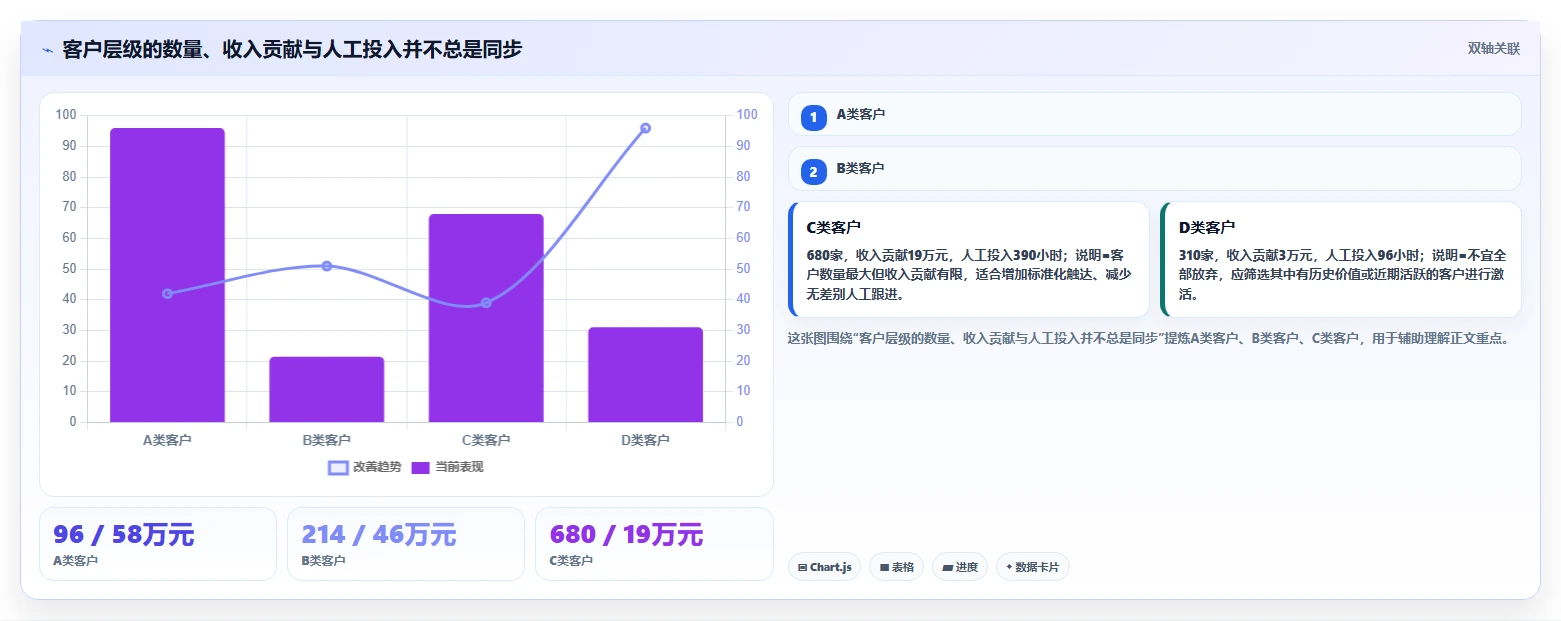 crm大数据分析：CRM新手实施建议：围绕客户分层稳步提升看清销售漏斗