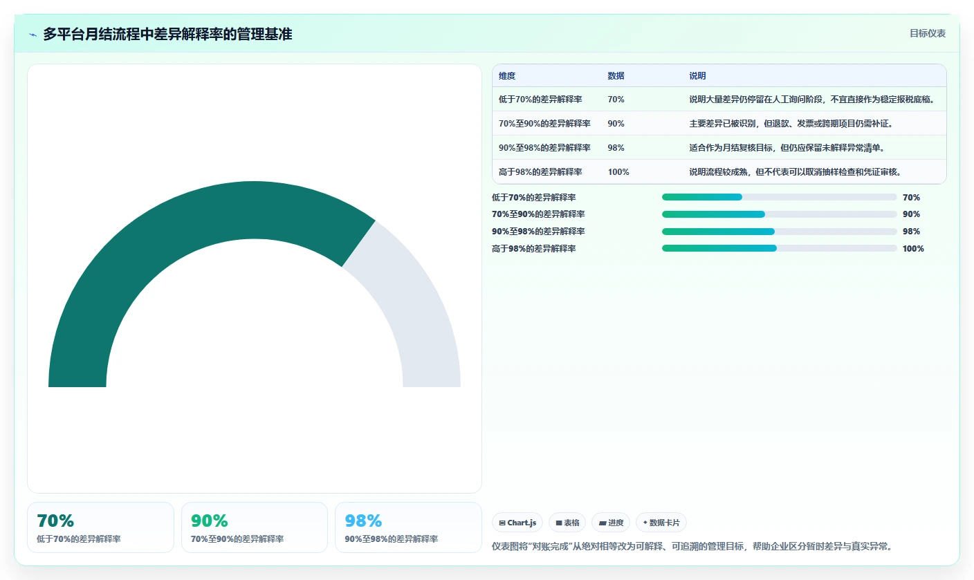 电商怎么做账和报税：品牌企业问题诊断：发票管理卡在多平台难合并怎么办