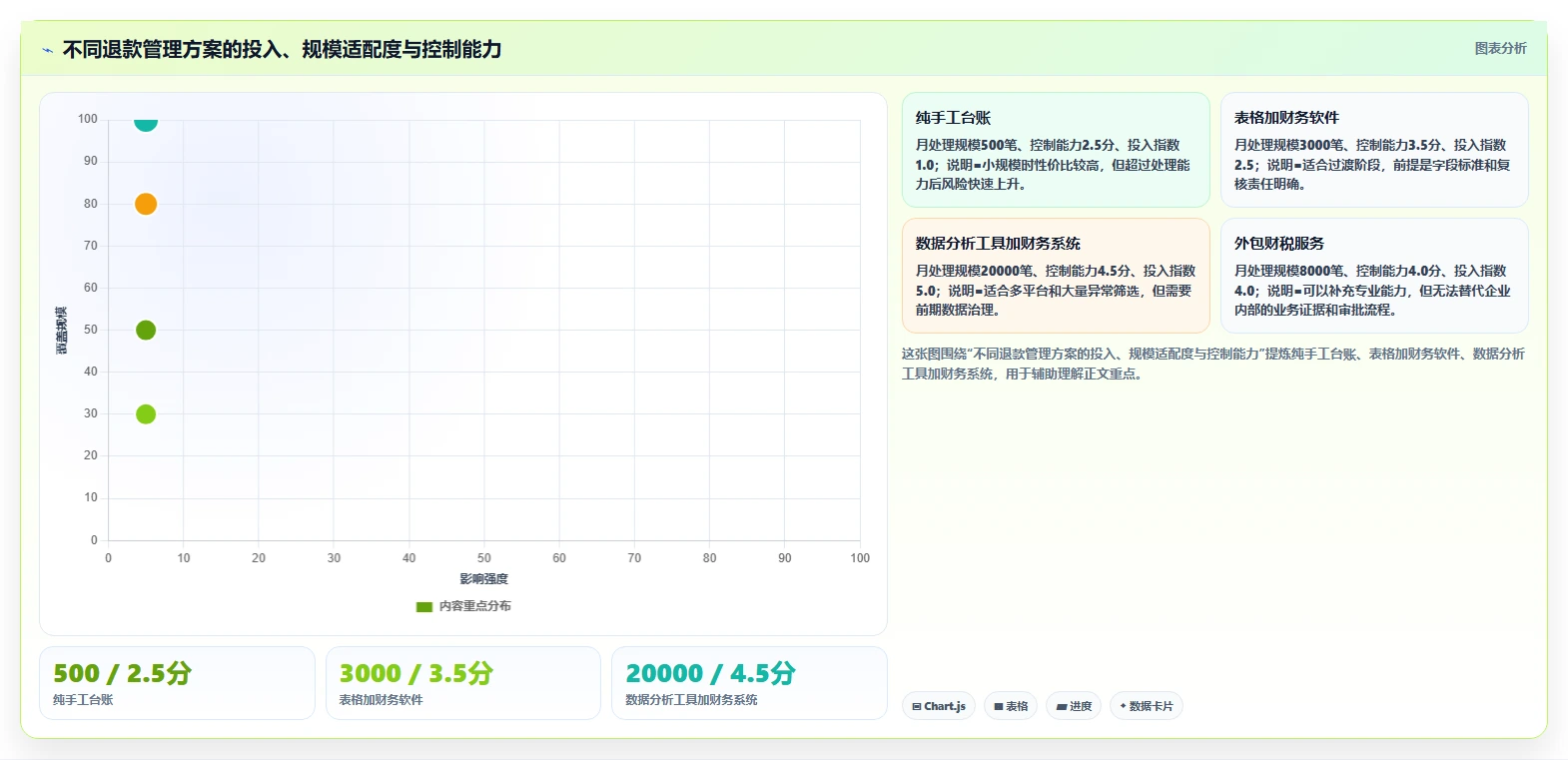 电商怎么做账和报税：品牌企业场景拆解：退款处理如何做到规范账务流程