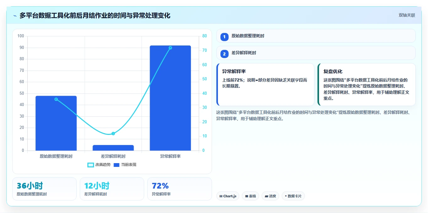 电商怎么做账和报税：品牌企业问题诊断：发票管理卡在多平台难合并怎么办