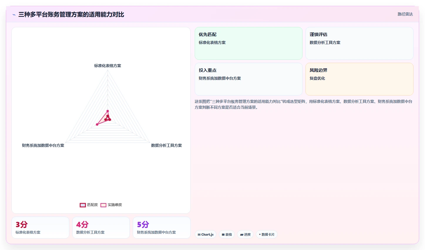 电商怎么做账和报税：品牌企业问题诊断：发票管理卡在多平台难合并怎么办