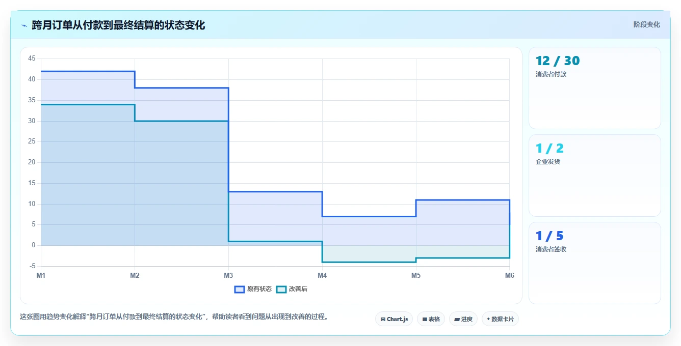 电商怎么做账和报税：品牌企业进阶教程：围绕收入确认建立完善发票管理闭环