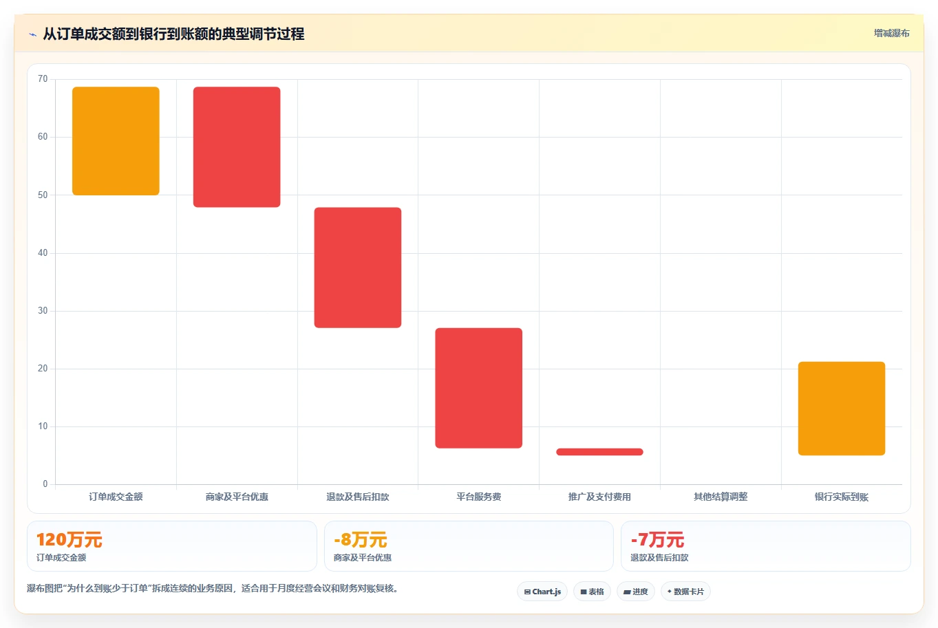 电商怎么做账和报税：品牌企业操作手册：发票整理中的库存核算怎么落地