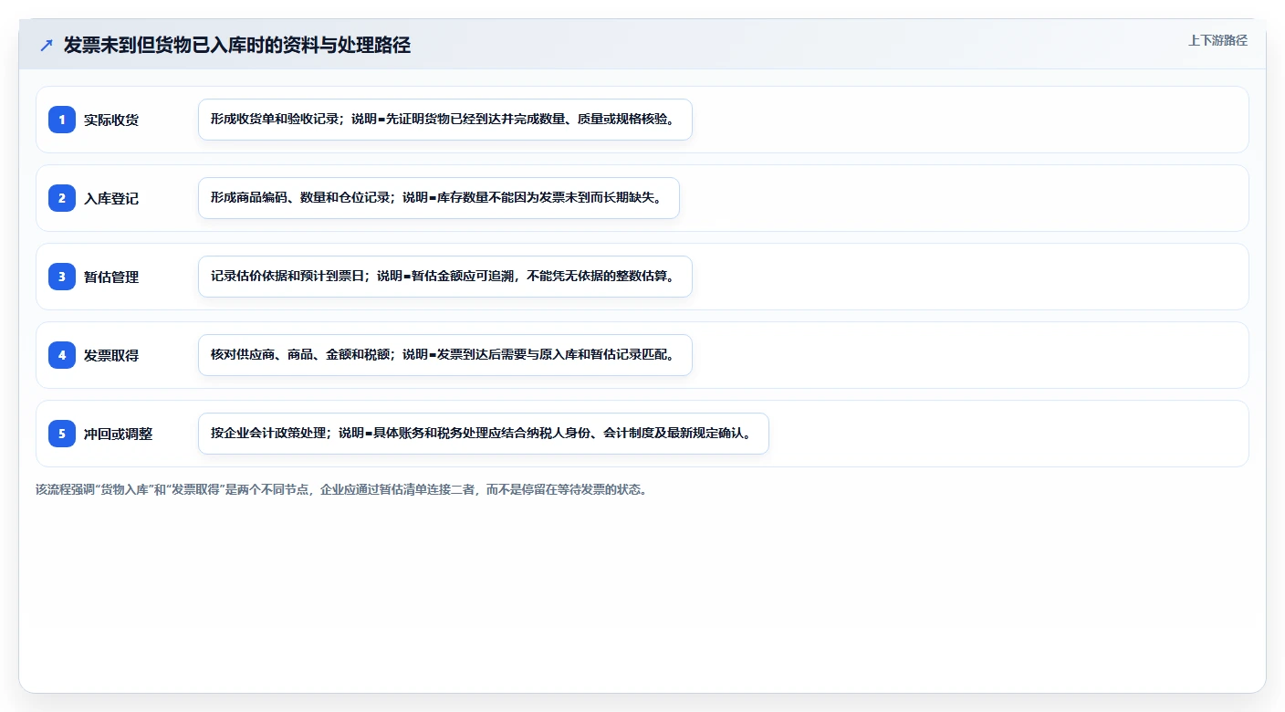 电商怎么做账和报税：品牌企业选型思路：首次建账应重点评估平台账单