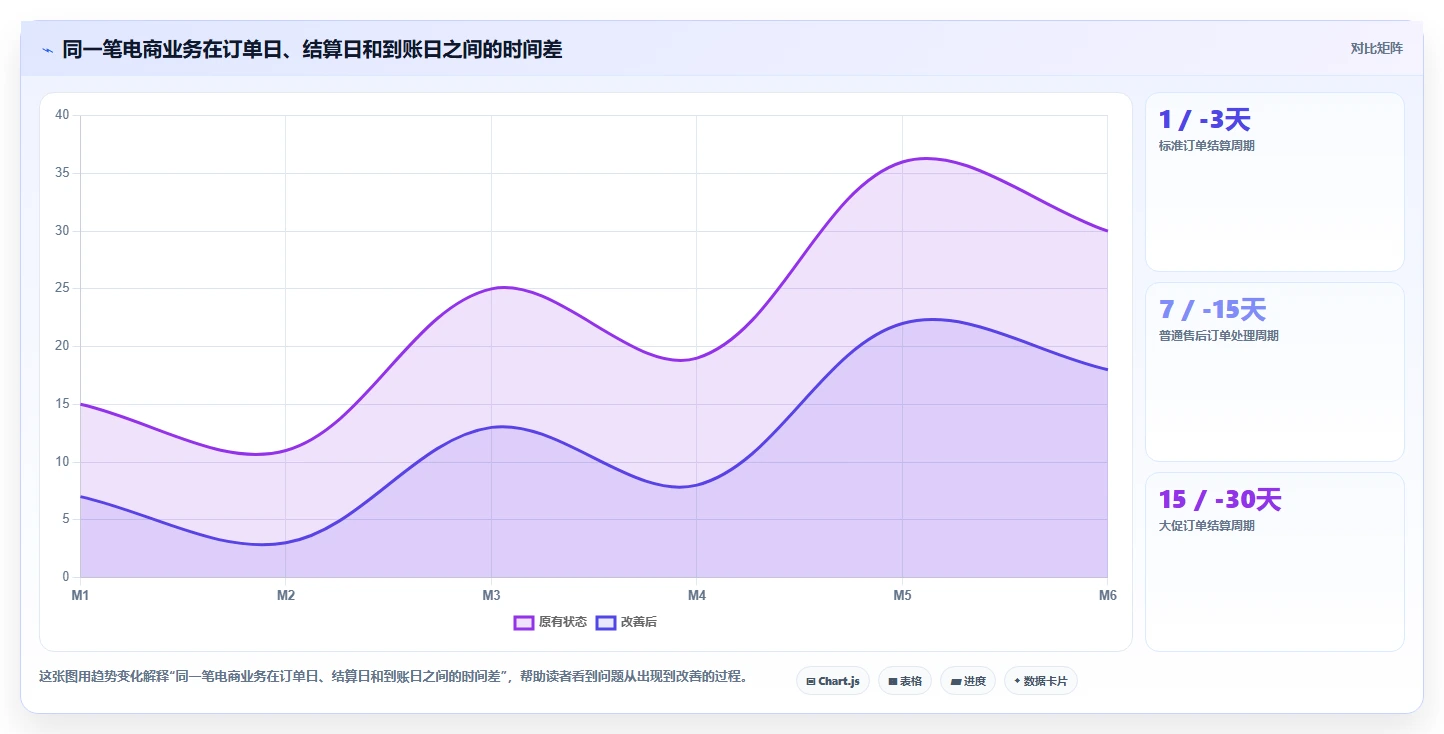 电商怎么做账和报税：品牌企业选型思路：首次建账应重点评估平台账单
