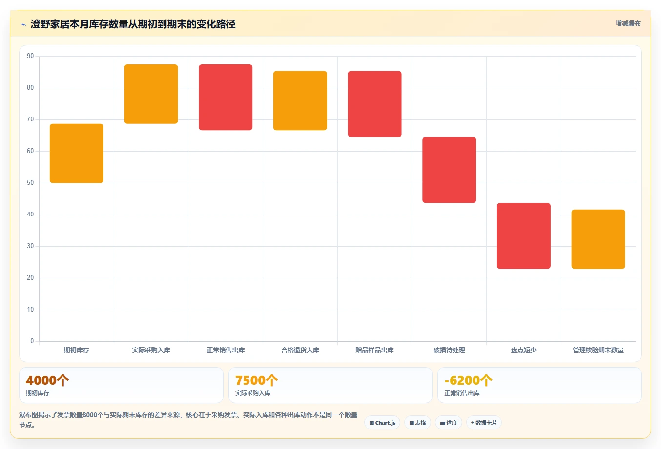 电商怎么做账和报税：品牌企业选型思路：首次建账应重点评估平台账单