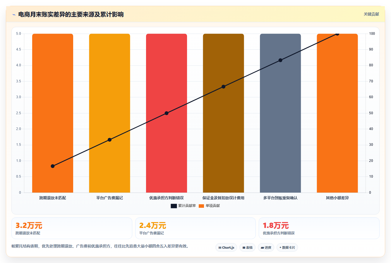 电商怎么做账和报税：电商新手从零入门：首次建账先掌握收入确认