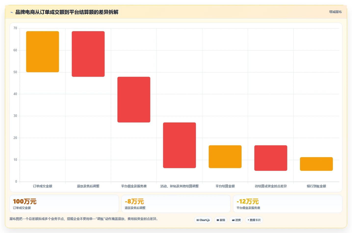 电商怎么做账和报税：品牌企业改善方案：告别库存账不准，逐步实现降低财税风险