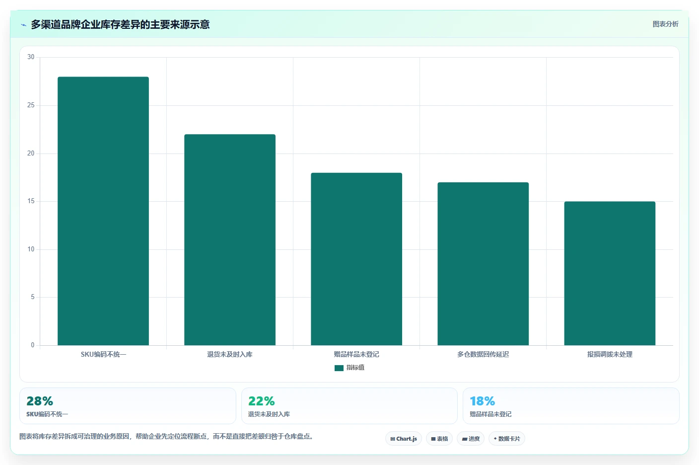 电商怎么做账和报税：品牌企业改善方案：告别库存账不准，逐步实现降低财税风险