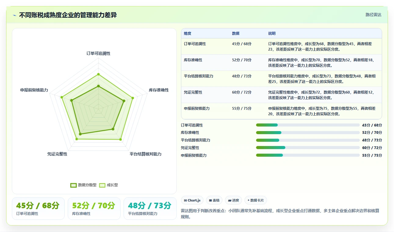 电商怎么做账和报税：品牌企业改善方案：告别库存账不准，逐步实现降低财税风险