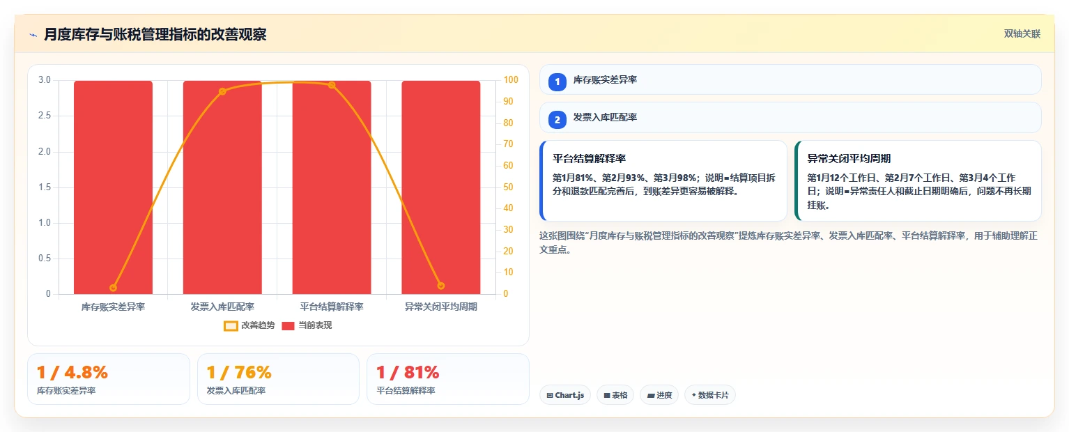 电商怎么做账和报税：品牌企业选型思路：首次建账应重点评估平台账单
