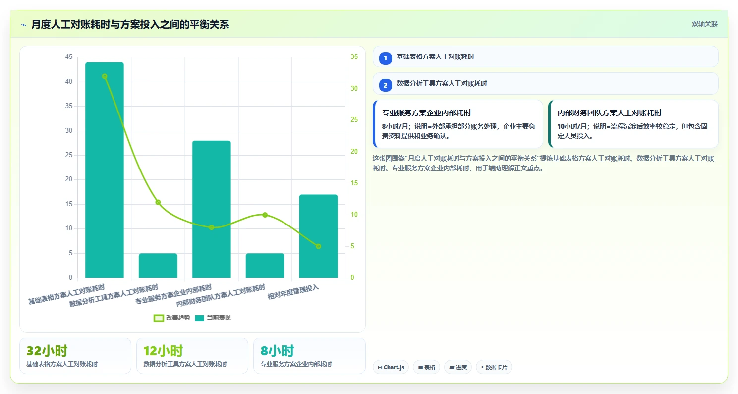 电商怎么做账和报税：品牌企业改善方案：告别库存账不准，逐步实现降低财税风险