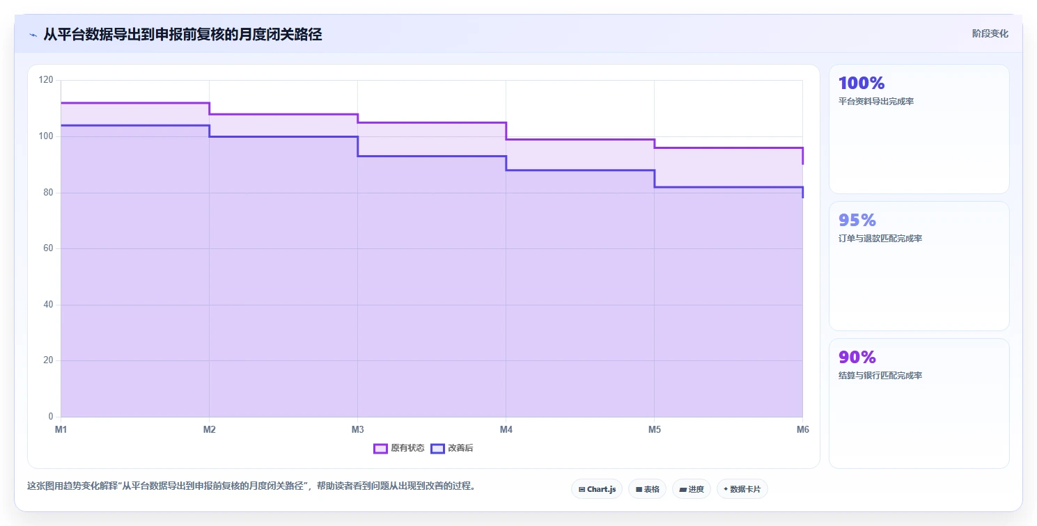 电商怎么做账和报税：品牌企业改善方案：告别库存账不准，逐步实现降低财税风险