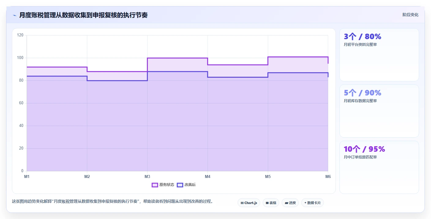 电商怎么做账和报税：品牌企业改善方案：告别库存账不准，逐步实现降低财税风险