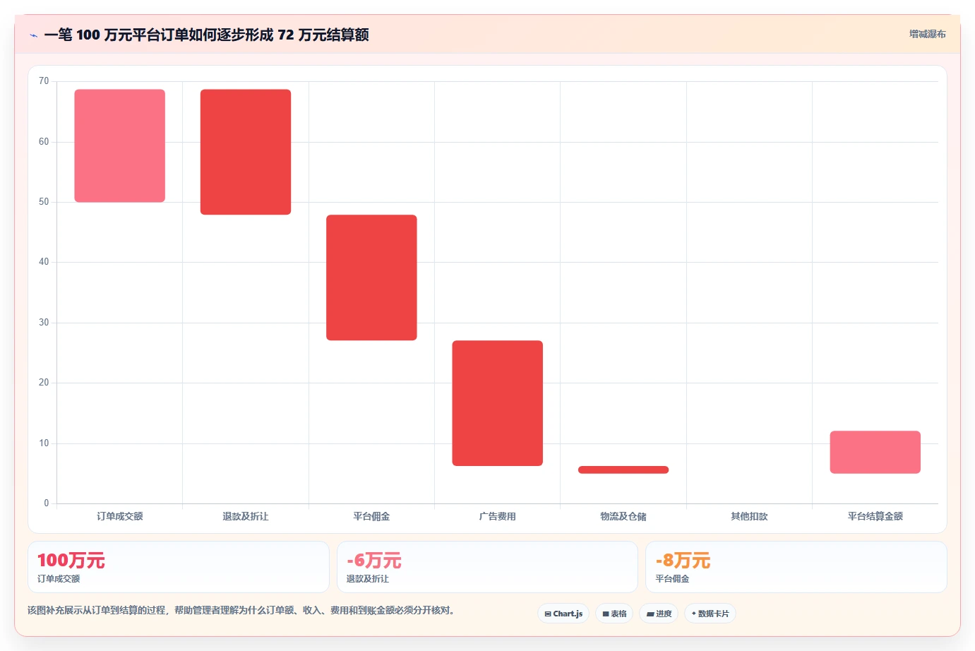 电商怎么做账和报税：品牌企业效率攻略：用跨境业务加快规范账务流程
