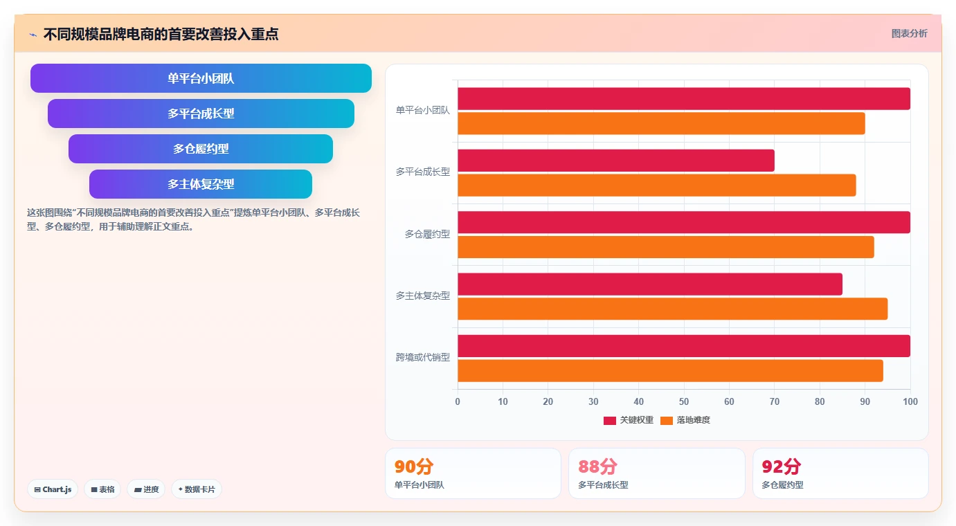 电商怎么做账和报税：品牌企业效率攻略：用跨境业务加快规范账务流程
