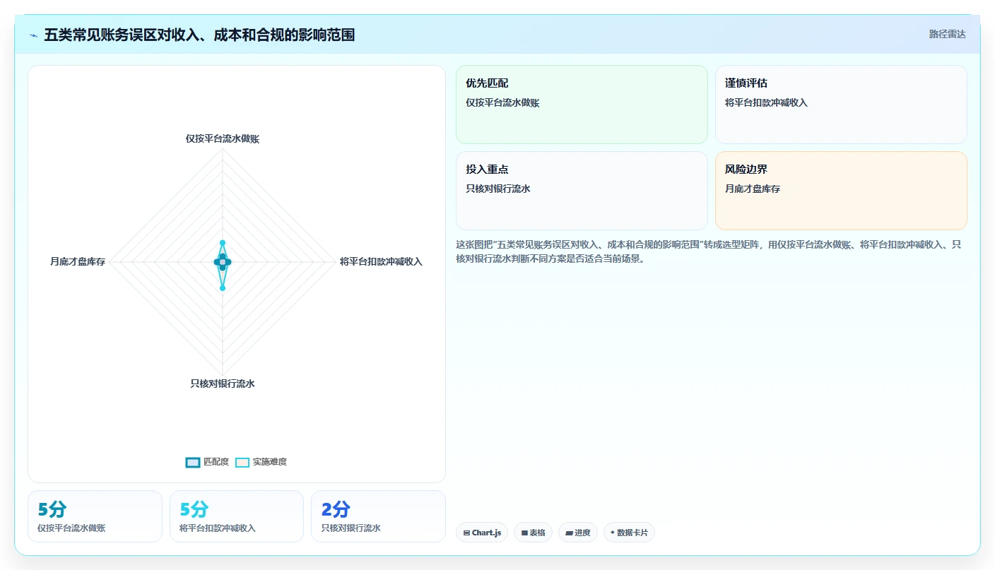 电商怎么做账和报税：品牌企业效率攻略：用跨境业务加快规范账务流程