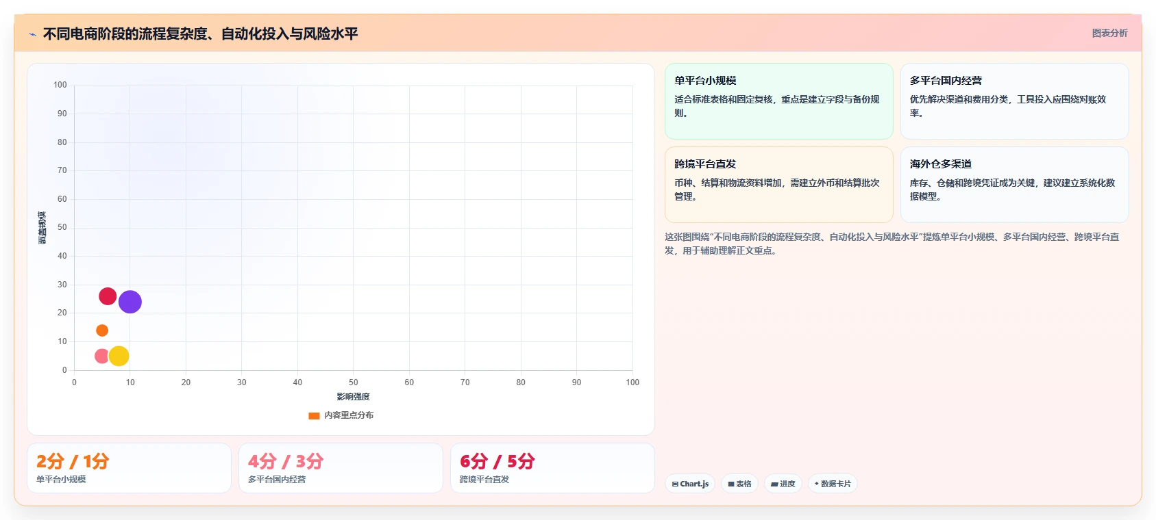 电商怎么做账和报税：品牌企业效率攻略：用跨境业务加快规范账务流程
