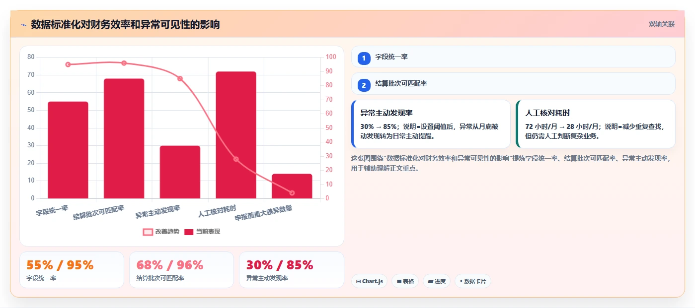 电商怎么做账和报税：品牌企业效率攻略：用跨境业务加快规范账务流程
