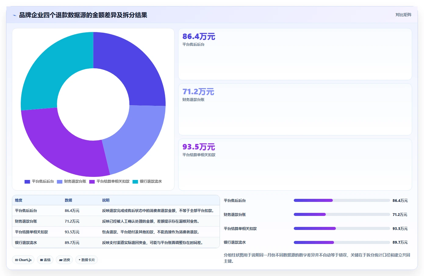 电商怎么做账和报税：品牌企业自查表：纳税申报最容易出现的退款处理混乱