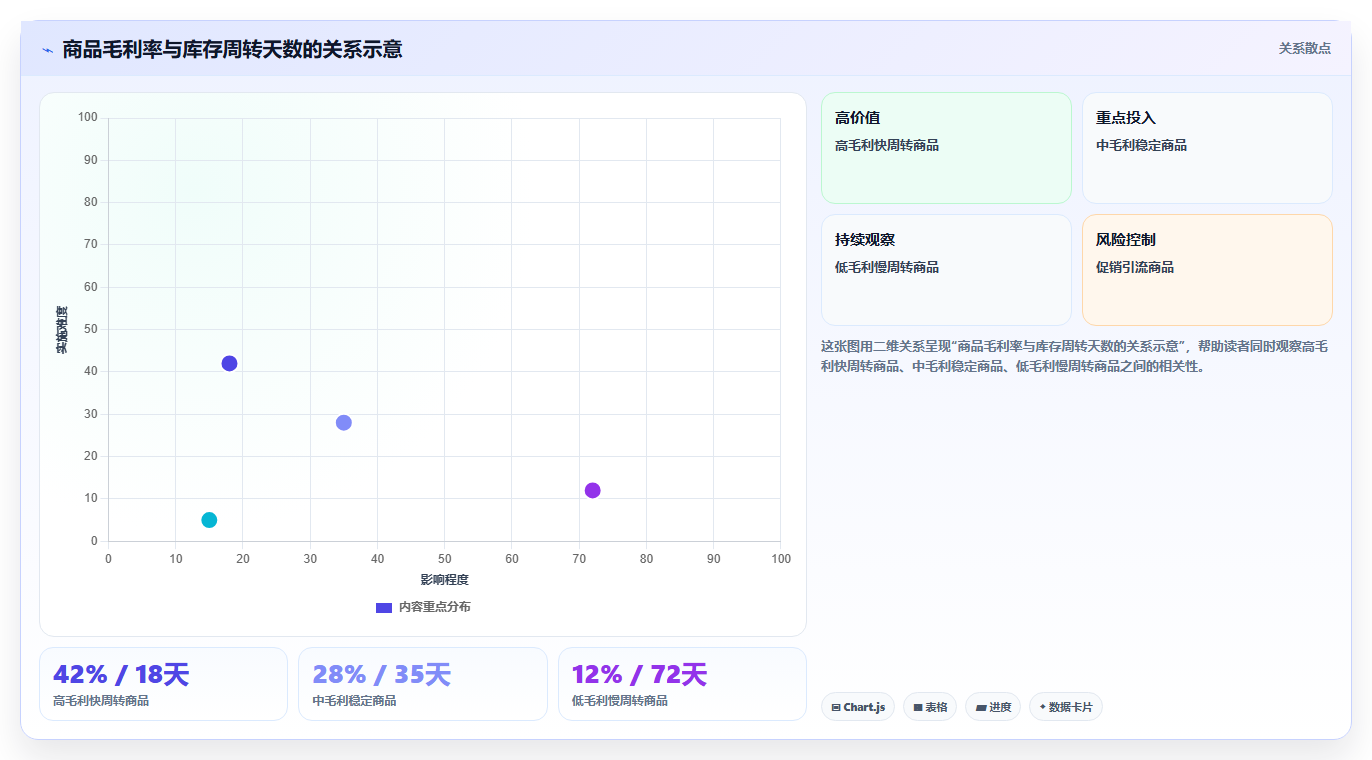 电商怎么做账和报税：电商新手案例思路：库存结转怎样优化发票管理