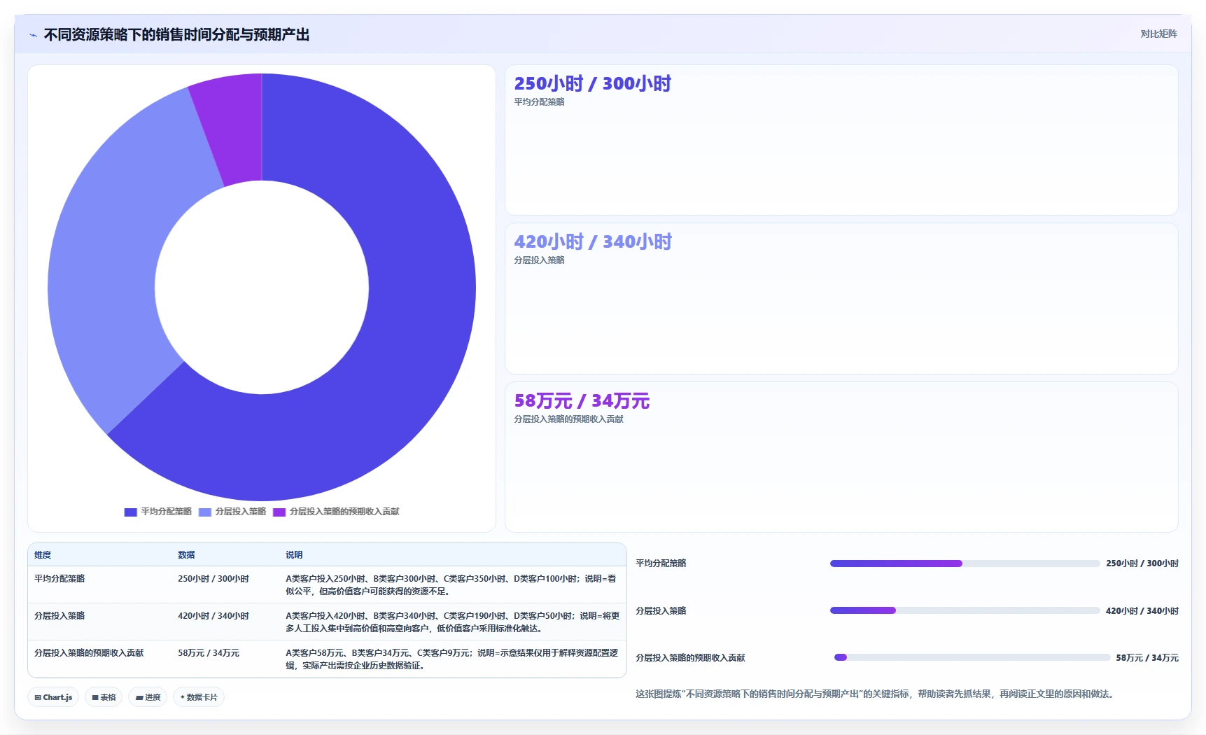 crm大数据分析：CRM新手实施建议：围绕客户分层稳步提升看清销售漏斗