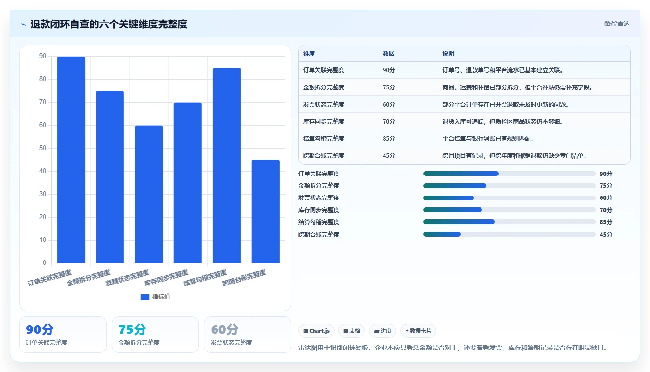 电商怎么做账和报税：品牌企业管理方法：把财税合规转化为正确处理退款