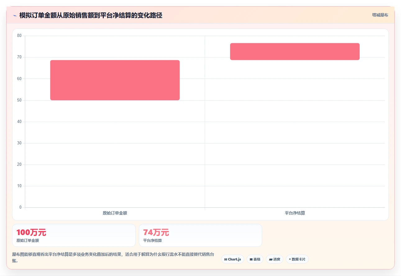 电商怎么做账和报税：品牌企业管理方法：把财税合规转化为正确处理退款