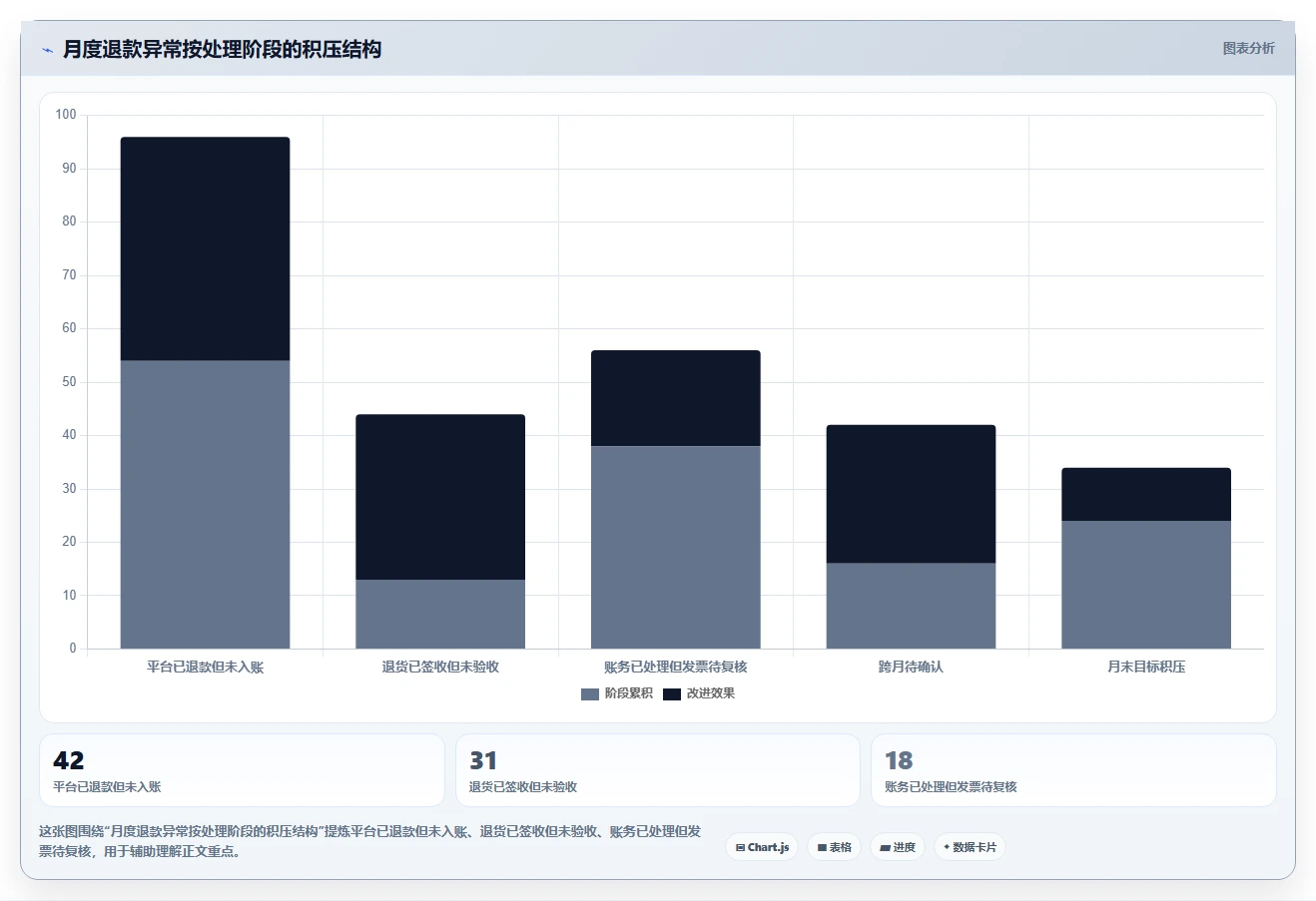 电商怎么做账和报税：品牌企业管理方法：把财税合规转化为正确处理退款