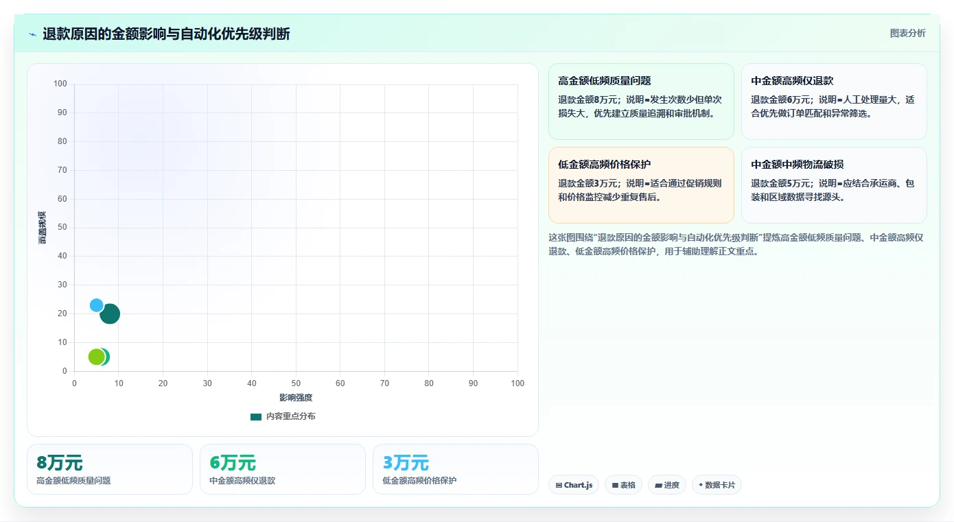电商怎么做账和报税：品牌企业管理方法：把财税合规转化为正确处理退款