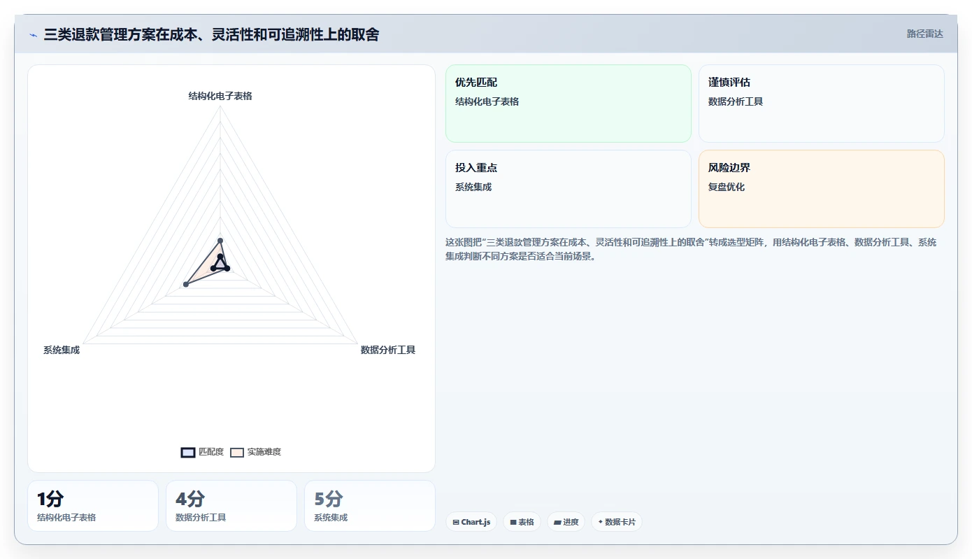 电商怎么做账和报税：品牌企业管理方法：把财税合规转化为正确处理退款