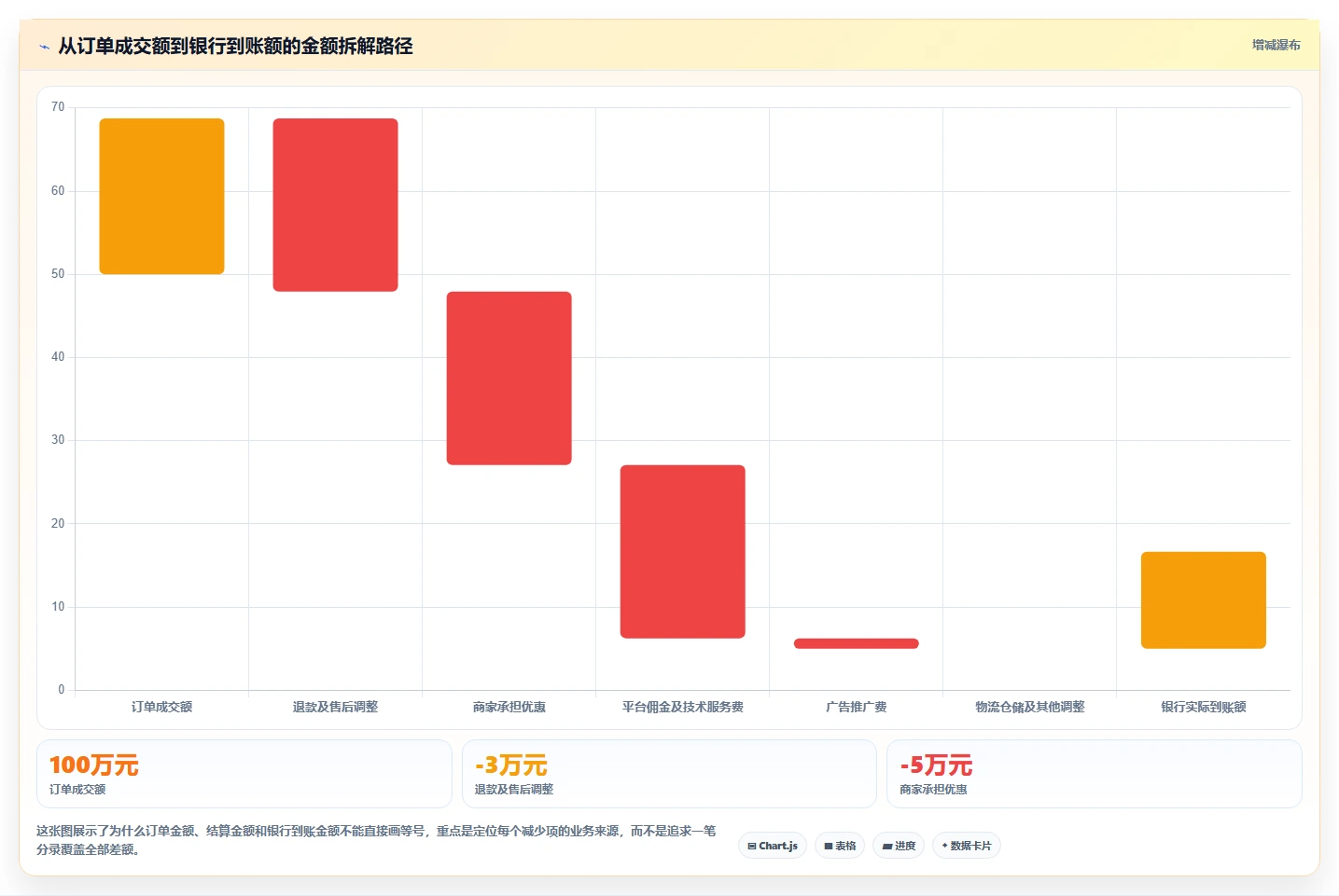 电商怎么做账和报税：品牌企业复盘框架：业务扩张如何定位平台账单看不懂