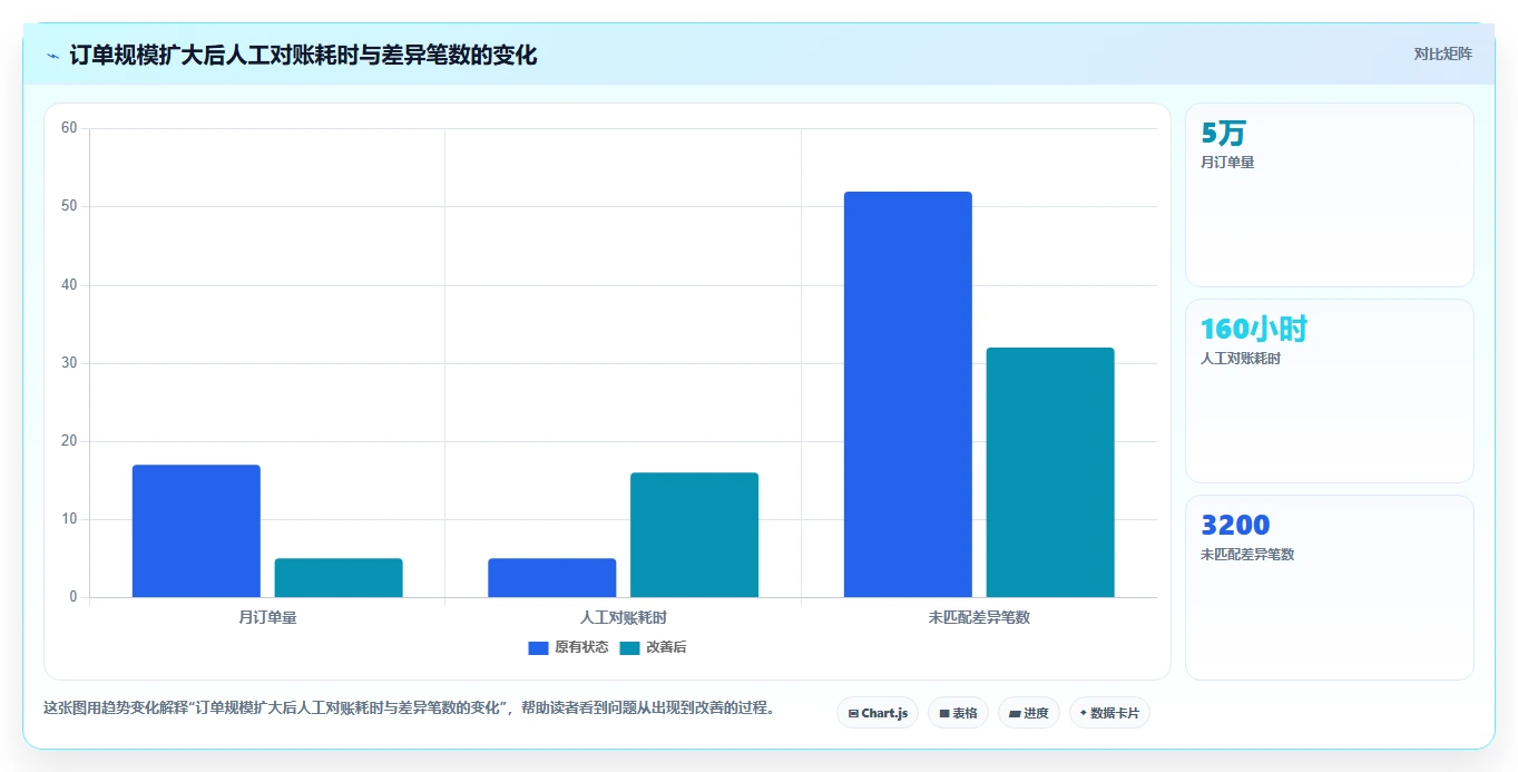 电商怎么做账和报税：品牌企业增长版教程：促销优惠从准备到复盘