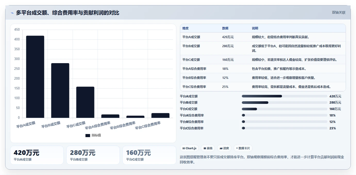 电商怎么做账和报税：品牌企业增长版教程：促销优惠从准备到复盘