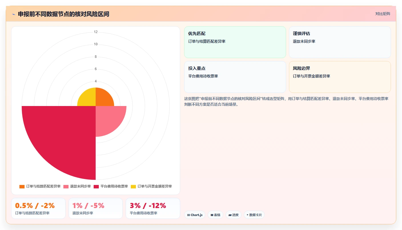 电商怎么做账和报税：品牌企业增长版教程：促销优惠从准备到复盘