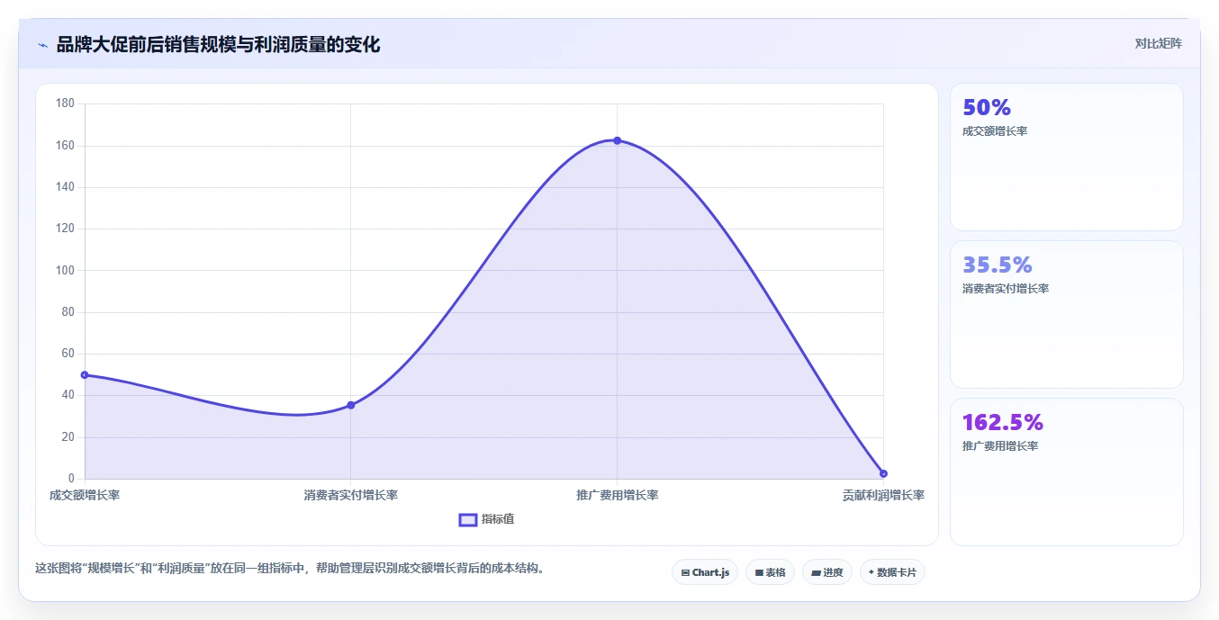 电商怎么做账和报税：品牌企业增长版教程：促销优惠从准备到复盘
