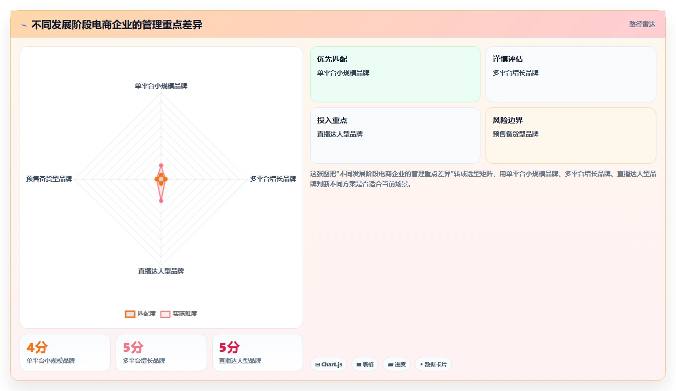 电商怎么做账和报税：品牌企业增长版教程：促销优惠从准备到复盘