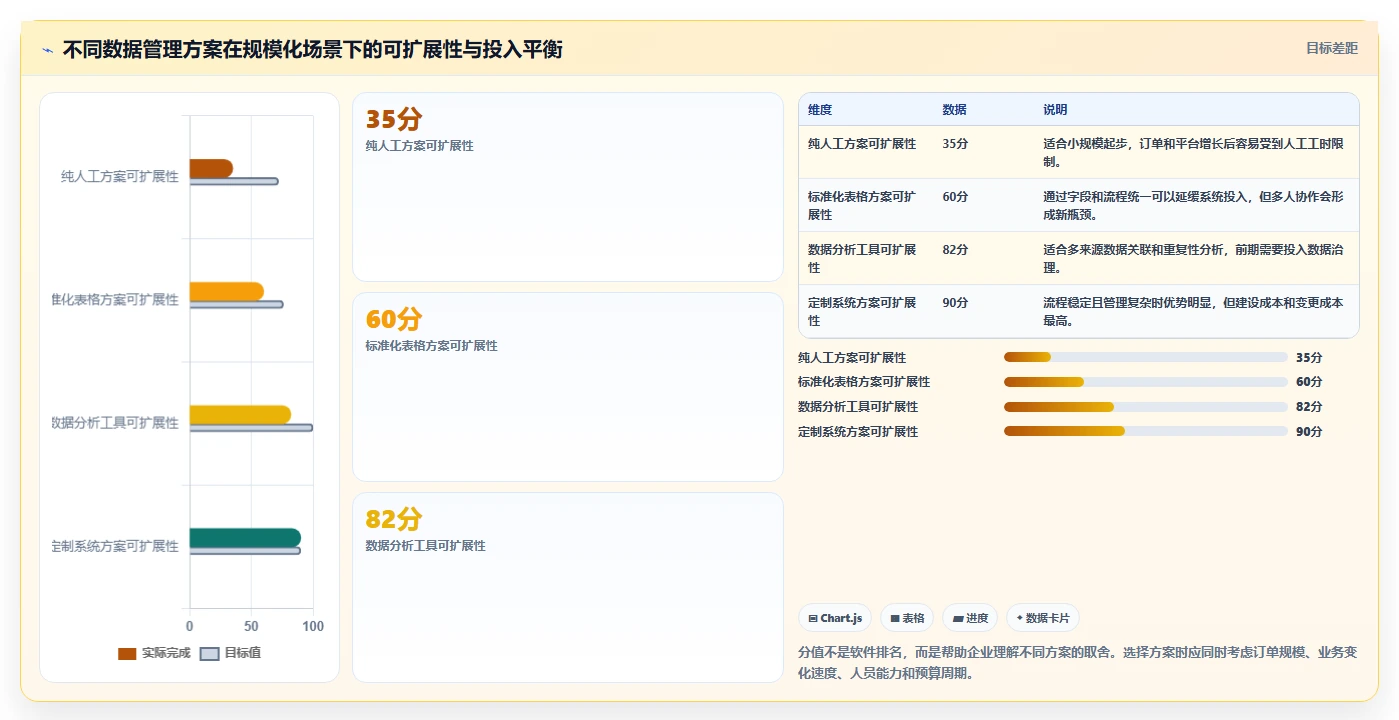 电商怎么做账和报税：品牌企业增长版教程：促销优惠从准备到复盘