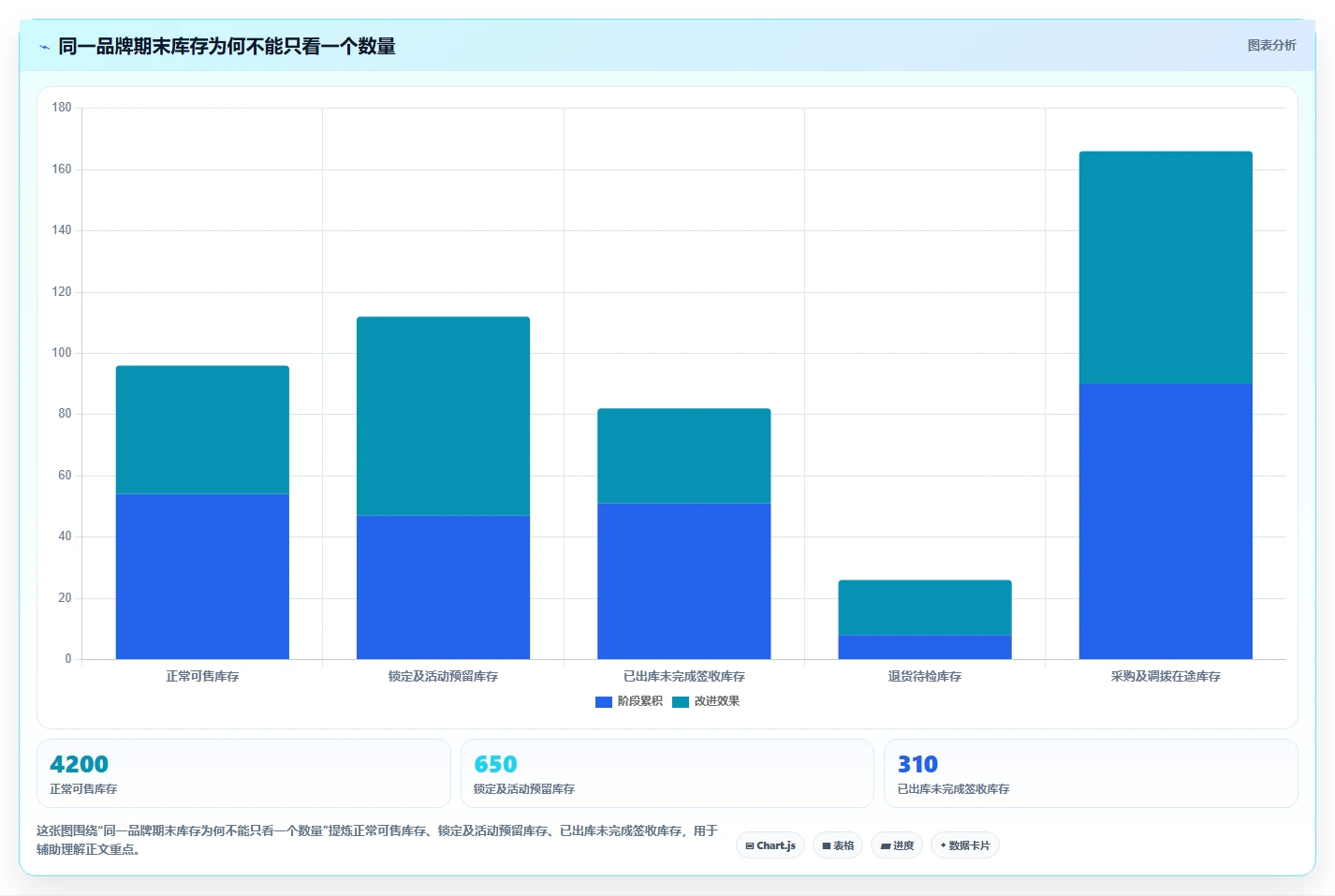 电商怎么做账和报税：品牌企业快速排查：库存核算为何会导致多平台难合并