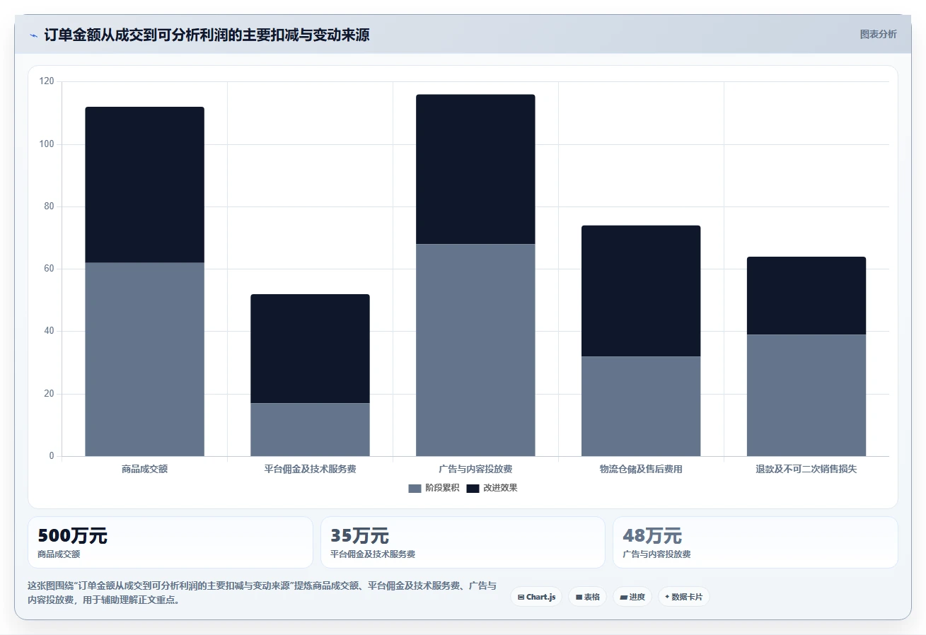 电商怎么做账和报税：品牌企业决策指南：面对申报易漏项如何兼顾降低财税风险