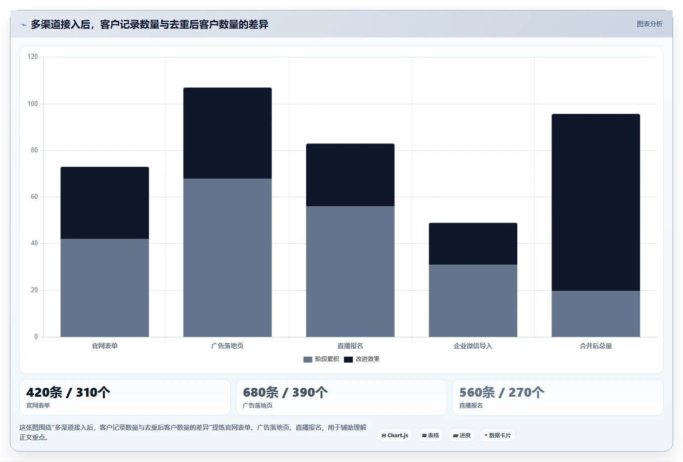crm大数据分析：CRM新手新手问答：营销自动化做不好会出现哪些销售漏斗不清