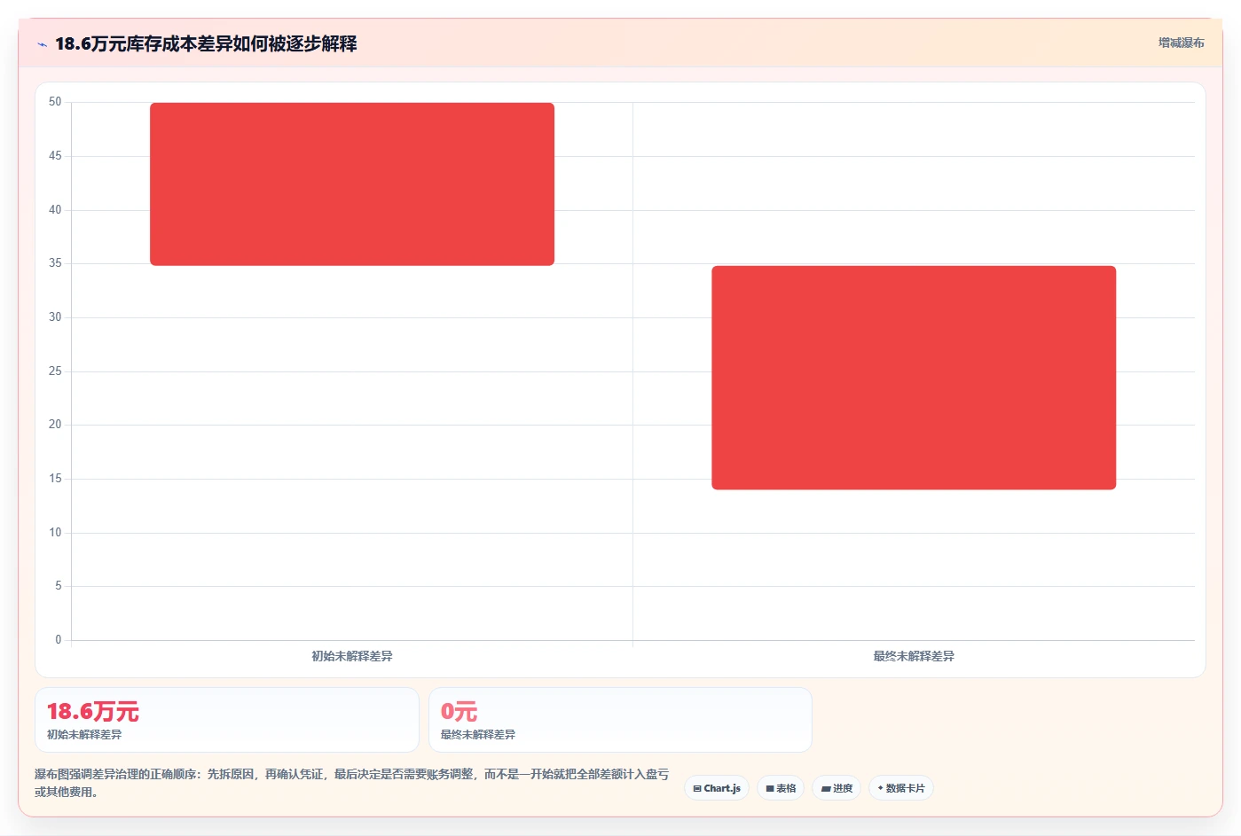 电商怎么做账和报税：品牌企业快速排查：库存核算为何会导致多平台难合并