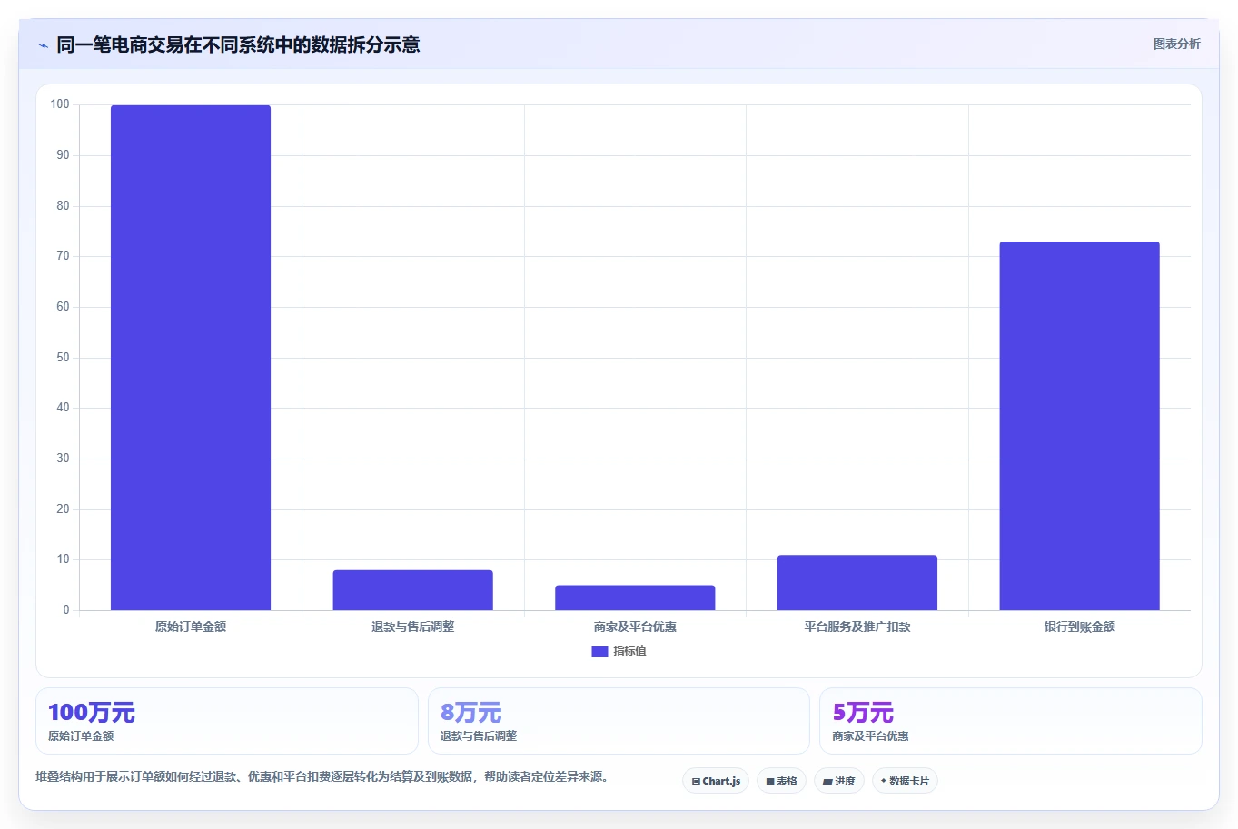 电商怎么做账和报税：品牌企业落地路线图：从库存结转走向统一收入口径
