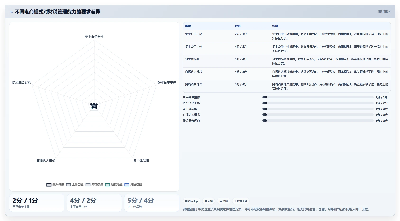 电商怎么做账和报税：品牌企业决策指南：面对申报易漏项如何兼顾降低财税风险