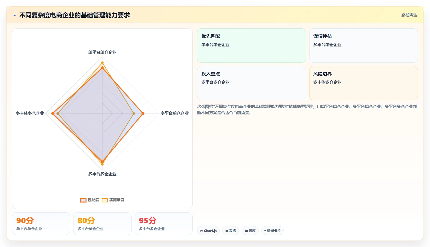 电商怎么做账和报税：品牌企业快速排查：库存核算为何会导致多平台难合并