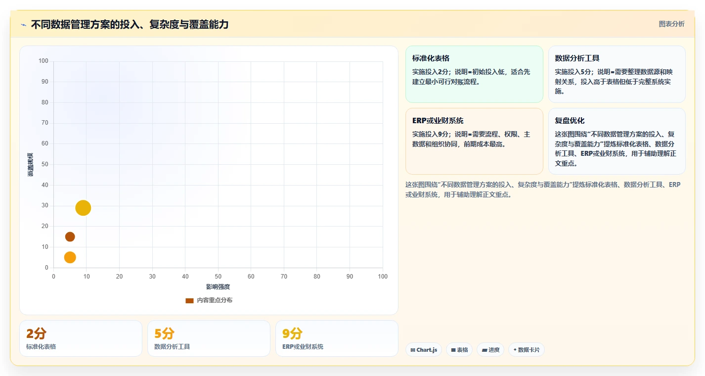 电商怎么做账和报税：品牌企业快速排查：库存核算为何会导致多平台难合并